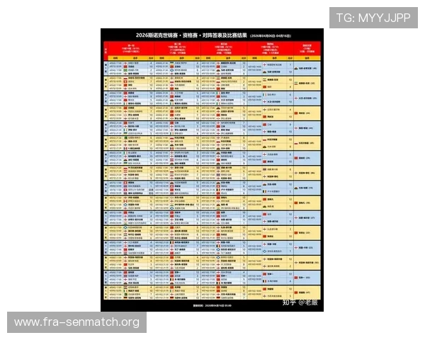 2026年世界杯对阵图表的权威数据来源，确保信息的准确性和及时性